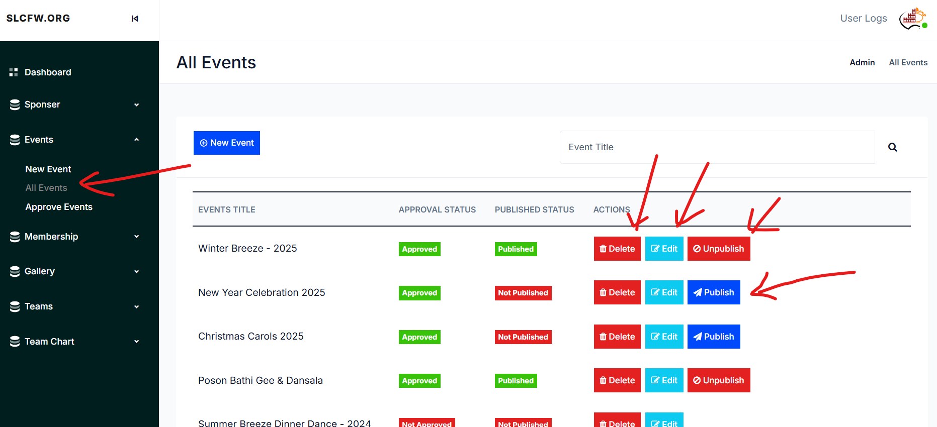 Screenshot for step 5: Manage All Events