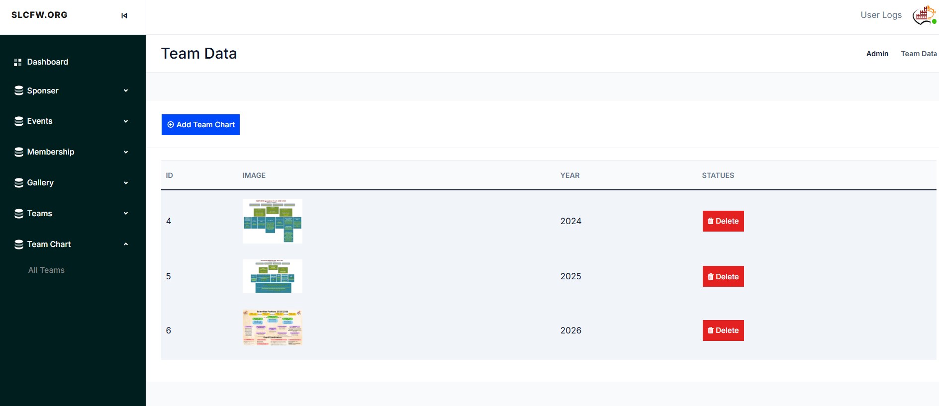 Screenshot for step 11: Manage Team Charts